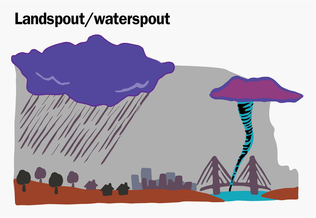 Landspout, Waterspout